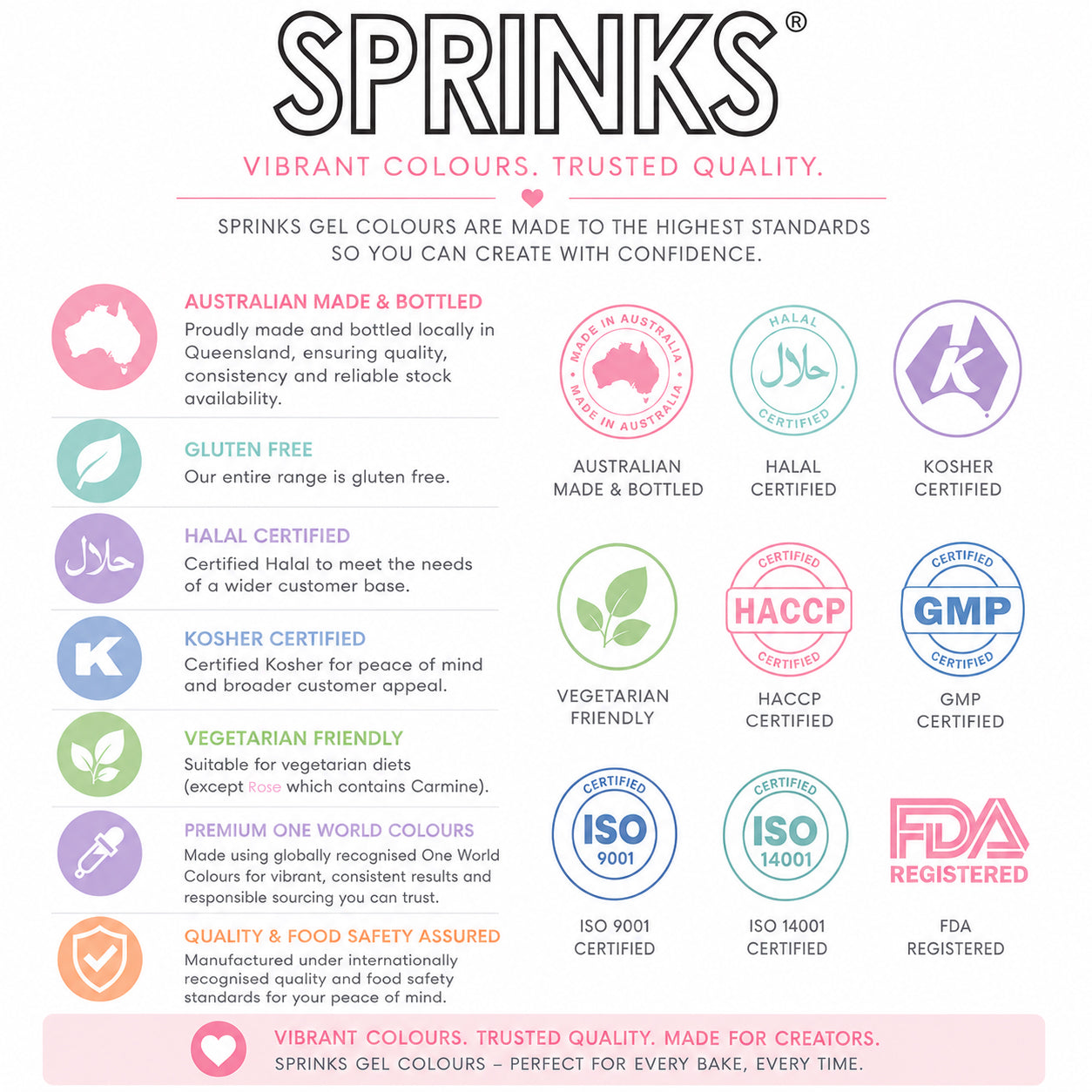 Sprinks Gel Colour 4-Pack Pastel Sunset