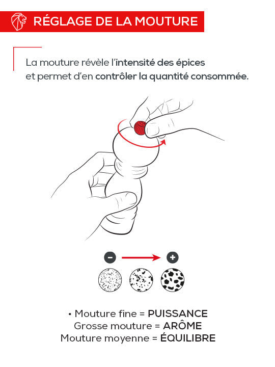 Peugeot Bistro Salt/Pepper Mill Trio - 10cm