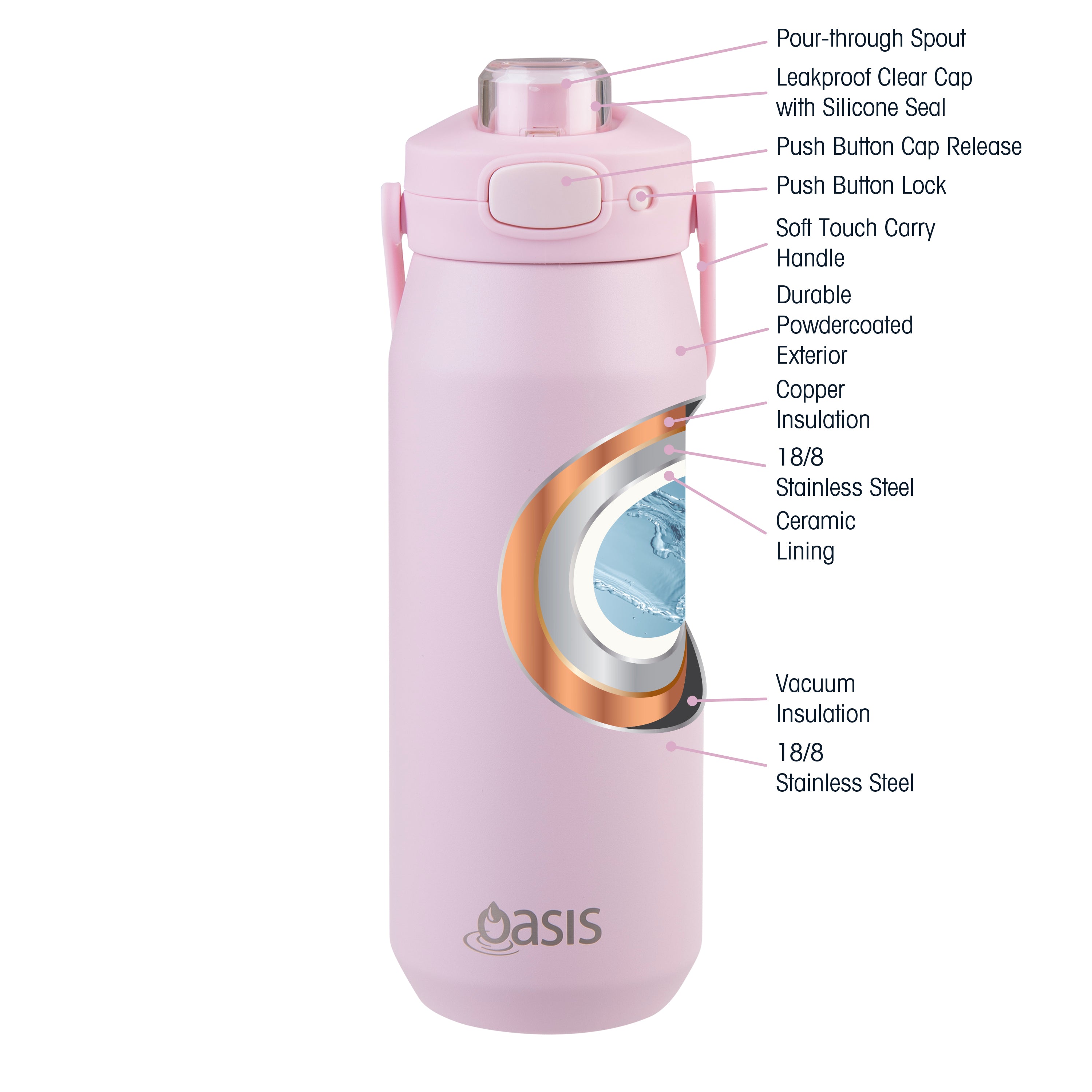 Oasis Capri Ceramic Lined Triple Wall Drink Bottle with Quick Release 750ml - Pink Lemonade