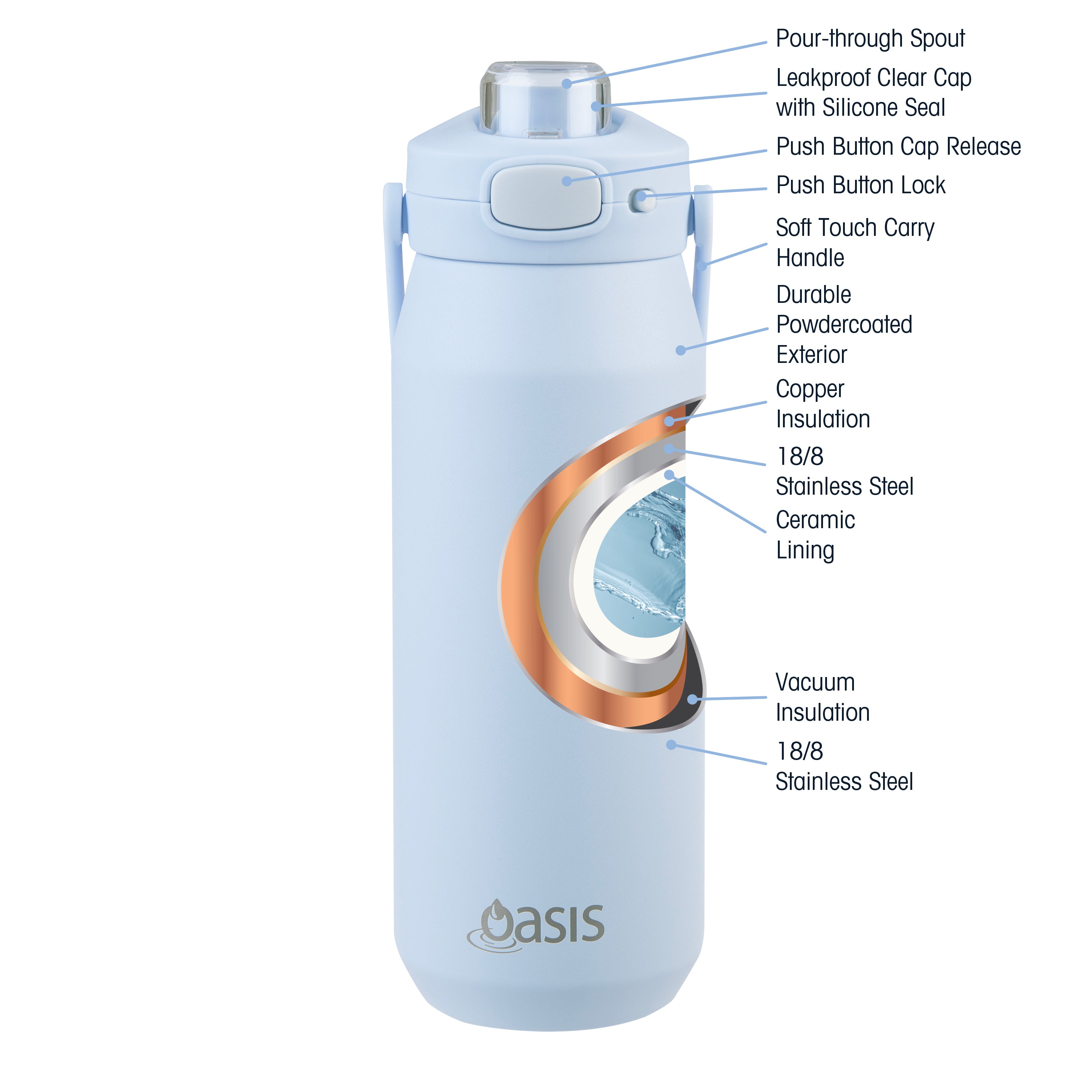 Oasis Capri Ceramic Lined Triple Wall Drink Bottle with Quick Release 750ml - Periwinkle