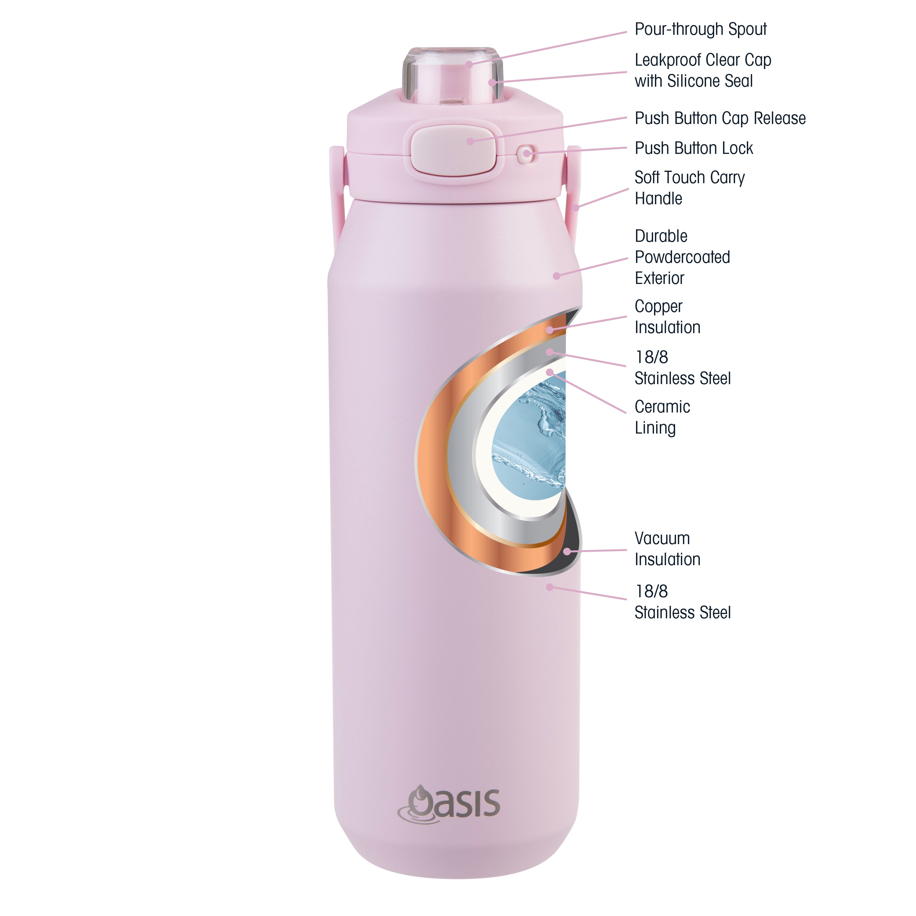 Oasis Capri Ceramic Lined Triple Wall Drink Bottle with Quick Release 1L - Pink Lemonade