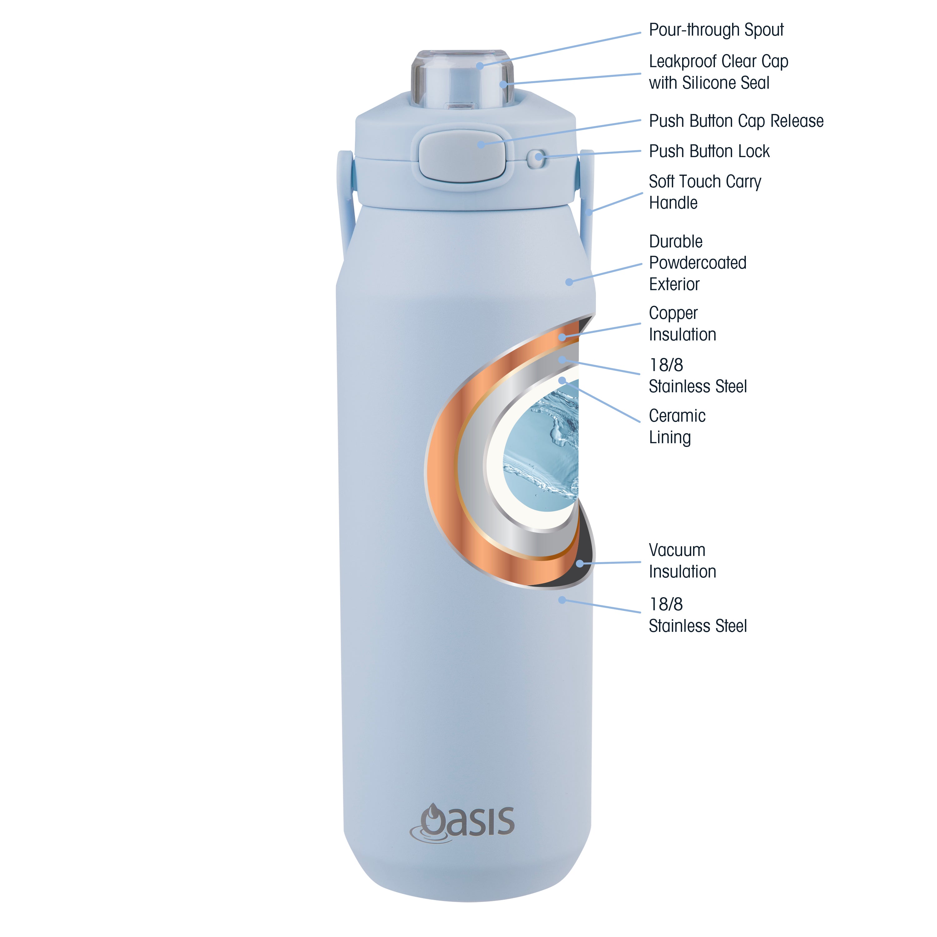 Oasis Capri Ceramic Lined Triple Wall Drink Bottle with Quick Release 1L - Periwinkle