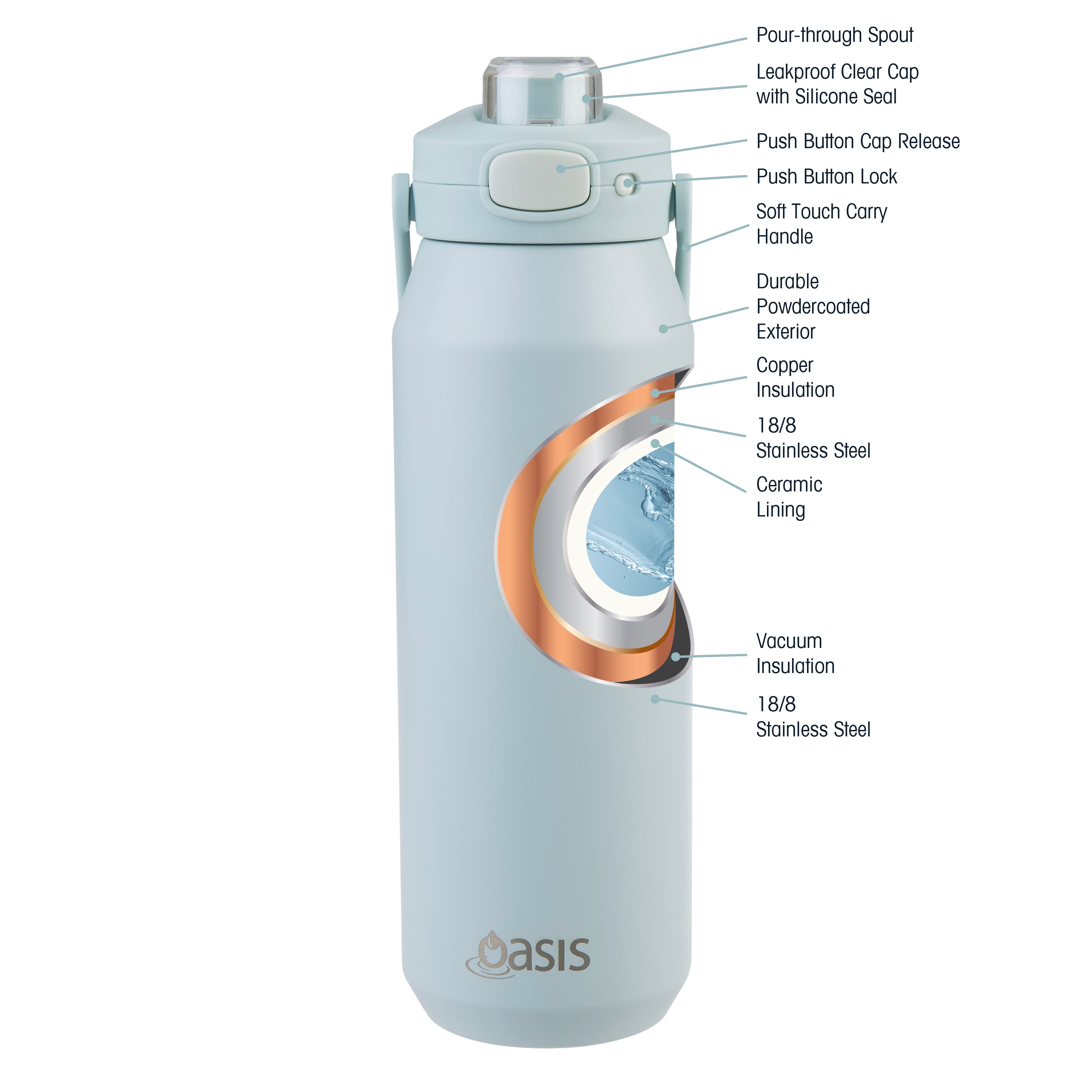 Oasis Capri Ceramic Lined Triple Wall Drink Bottle with Quick Release 1L - Sea Mist