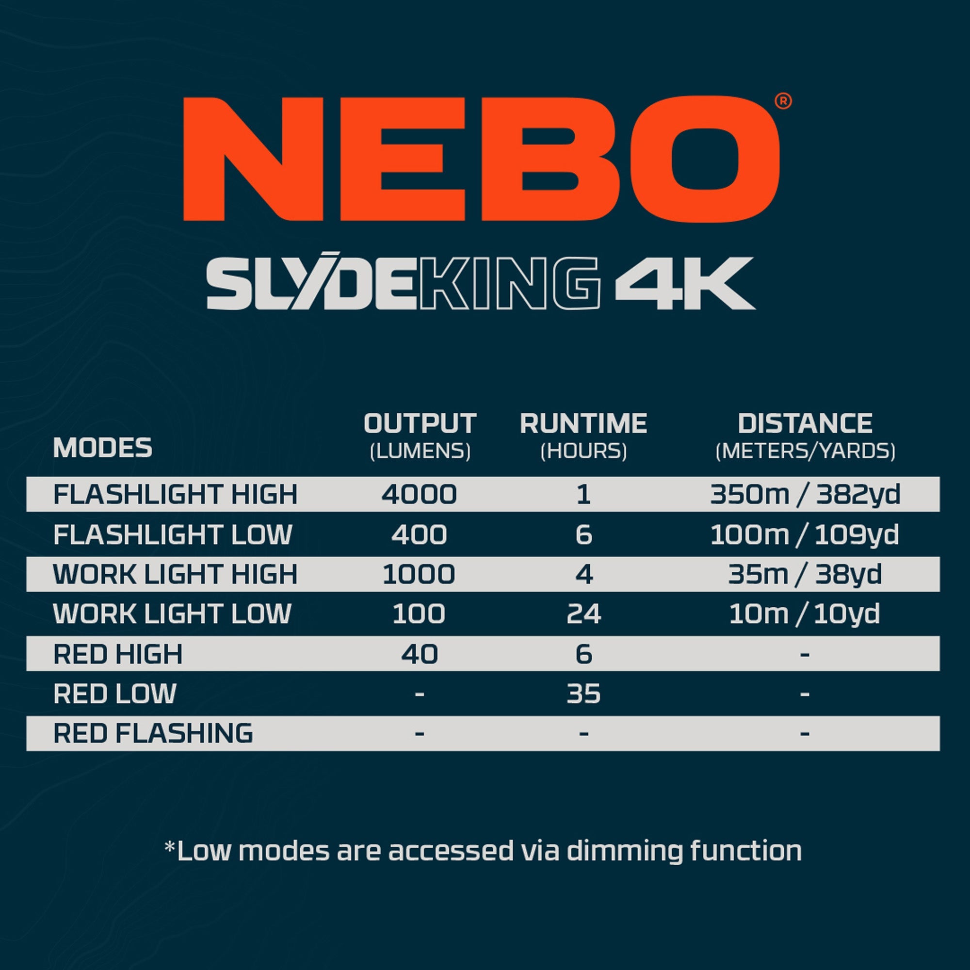 Nebo Slyde King 4K Flashlight