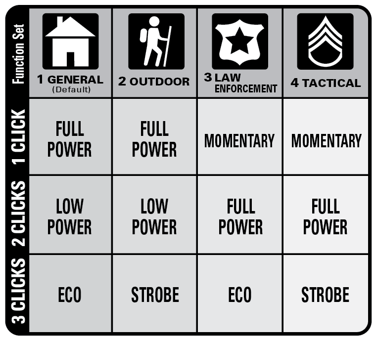 Maglite ML300L 4 Cell D LED Long Running Flashlight - Black