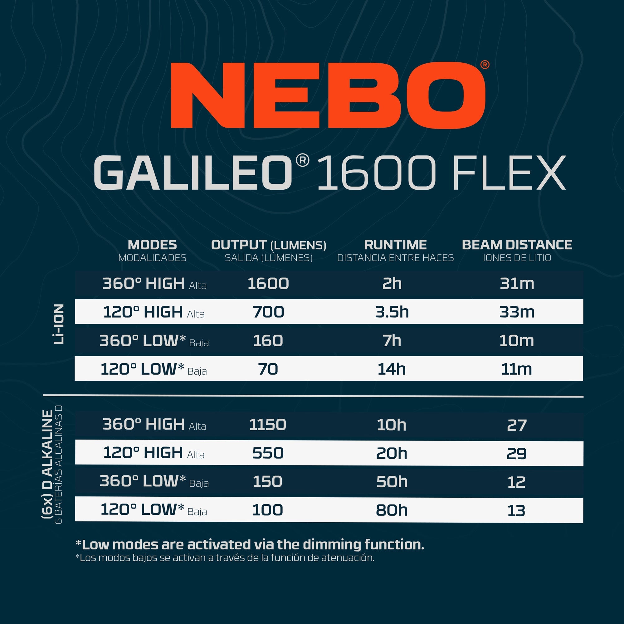 Nebo Galileo 1600 Rechargeable Lantern and Power Bank