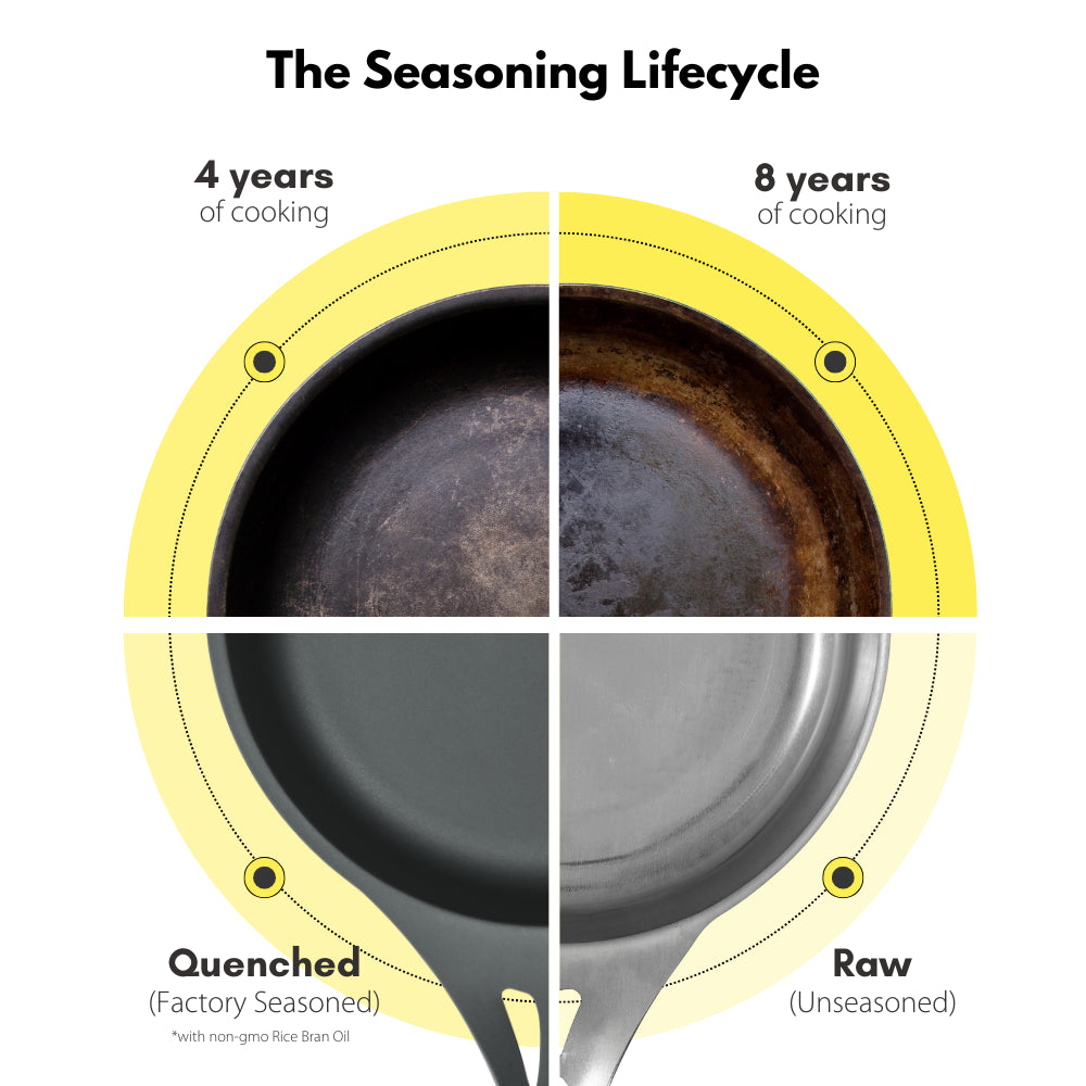 Solidteknics Best-Selling AUS-ION Workhorse Duo