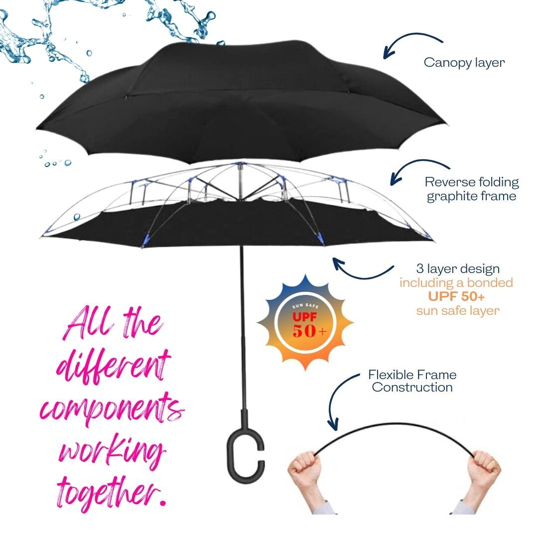 IOco Reverse Umbrella UPF50+ - Mallard Duck