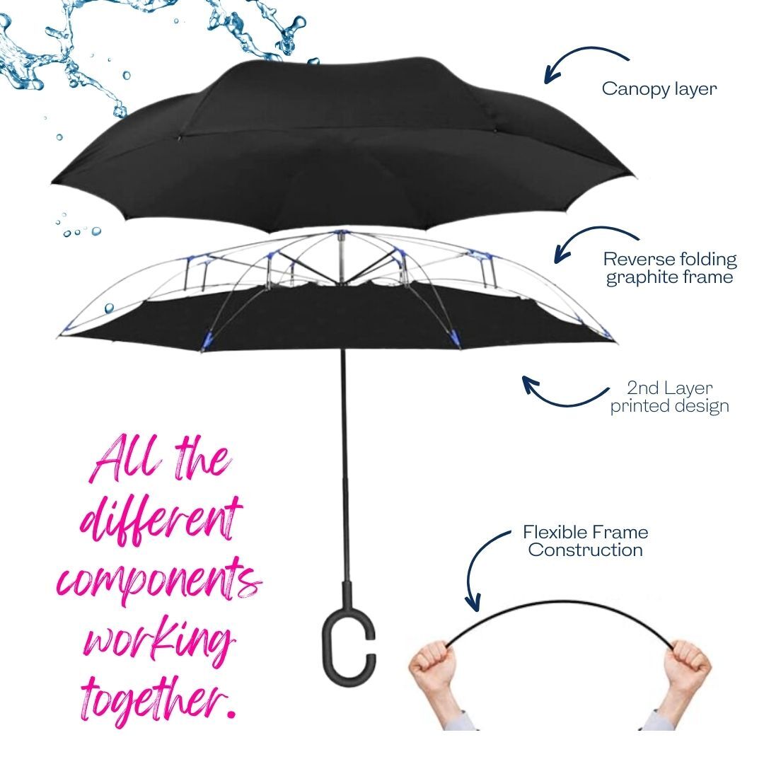 IOco Reverse Umbrella - Australian Gumnut Flower