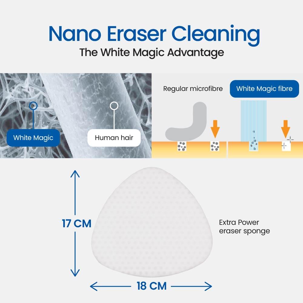 Shower, Bath & Tile Cleaning Tool + Bonus Refill