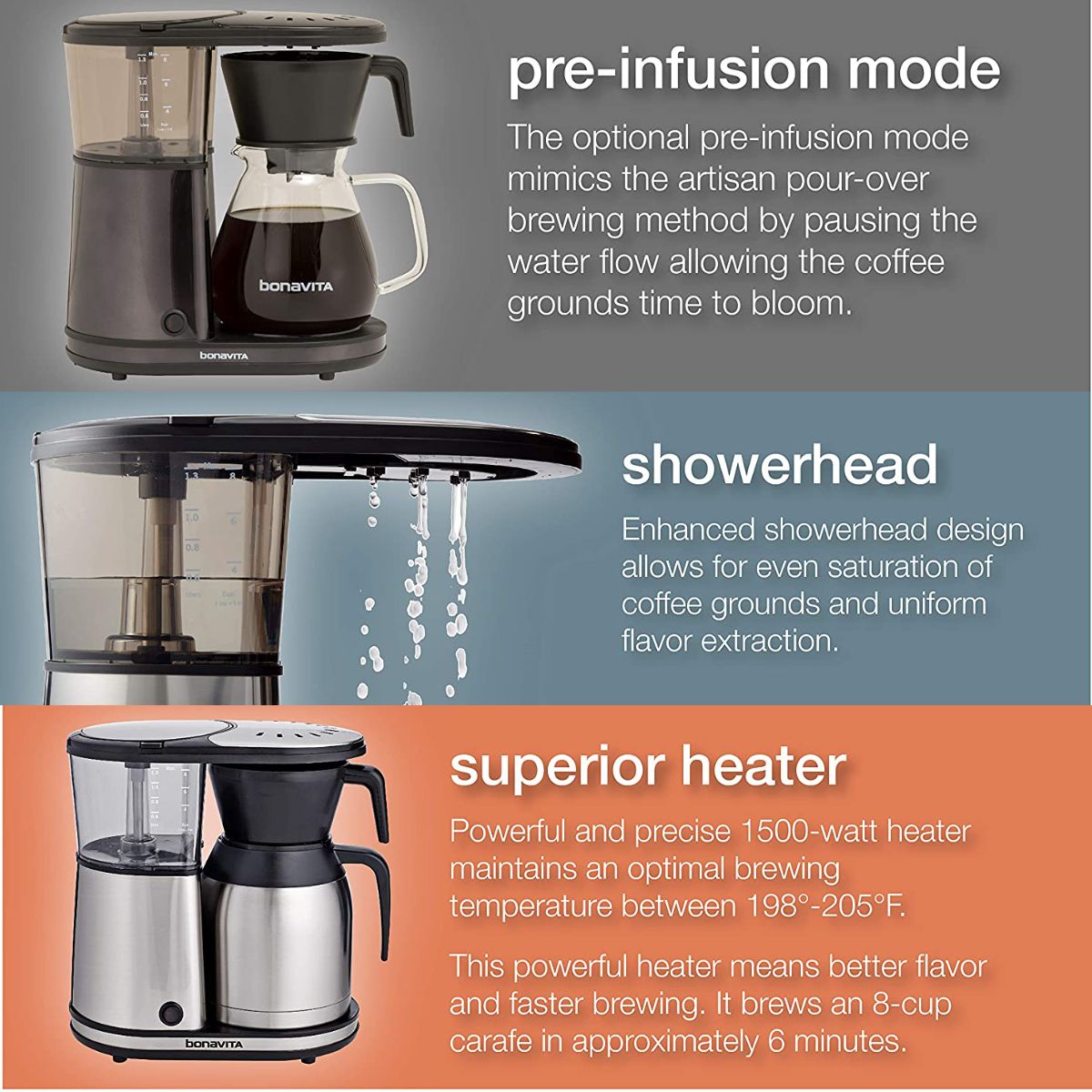Bonavita One Touch Coffee Brewer (8 Cup)