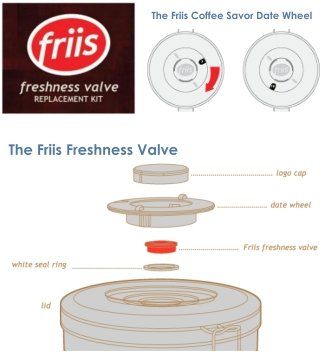 Friis Coffee Savor Valve Set (6pk)