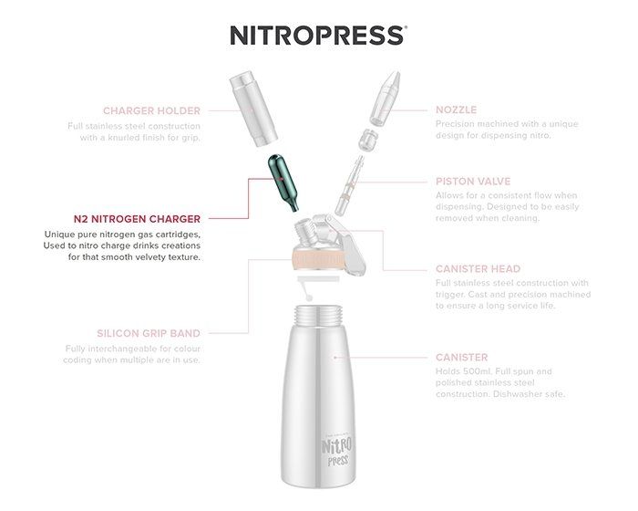 Nitro Press Nitrogen Coffee Cocktail Chargers (10pk)