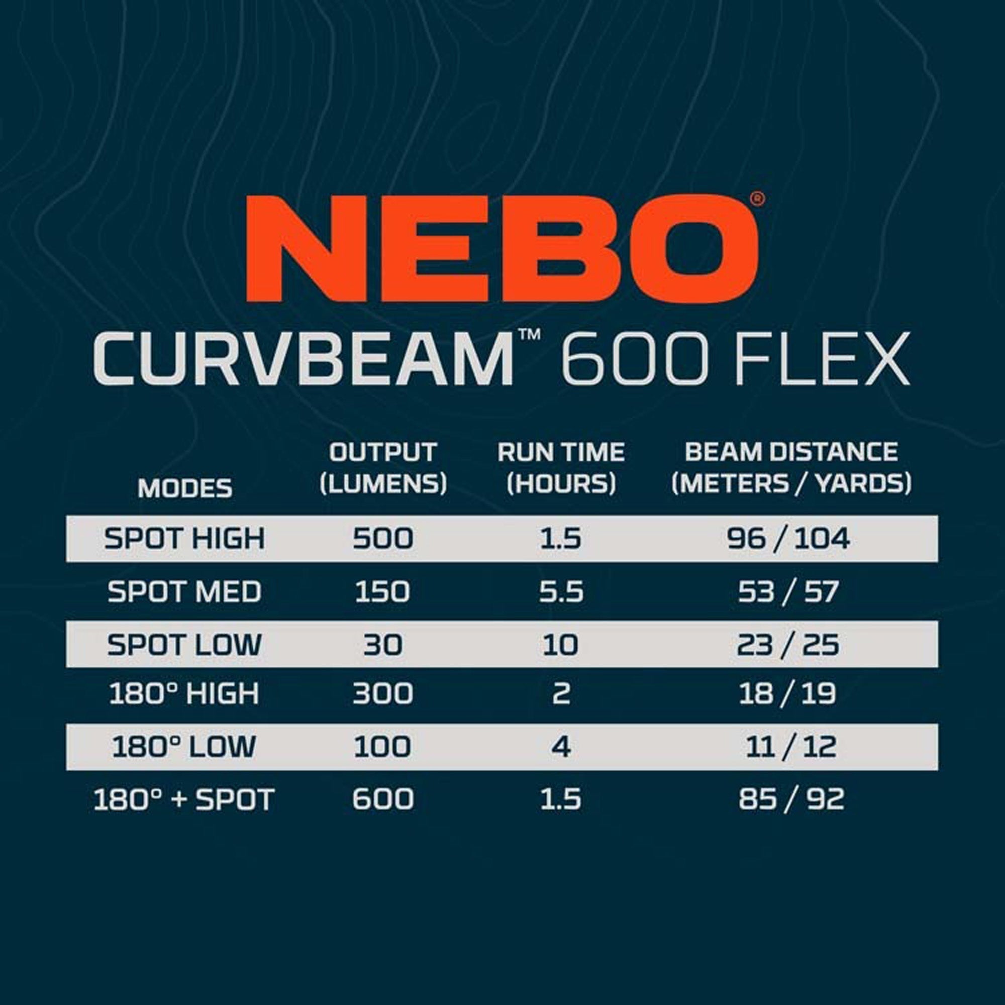 Nebo Curv 600 Rechargeable Headlamp