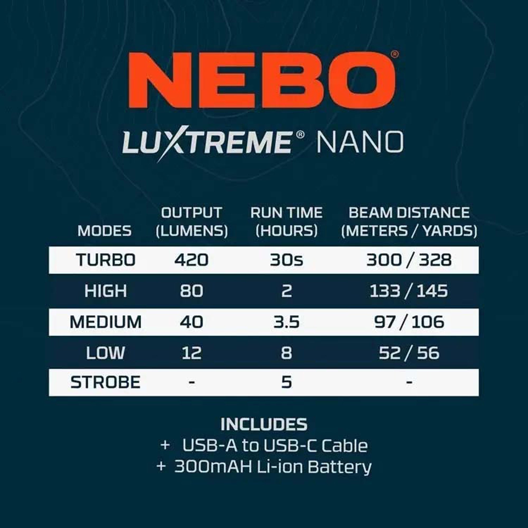 Nebo Luxtreme Nano Pocket Light, Rechargeable Flashlight