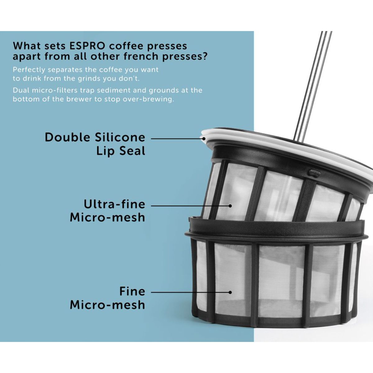 Espro P7 Press 950ml (32oz) - Black