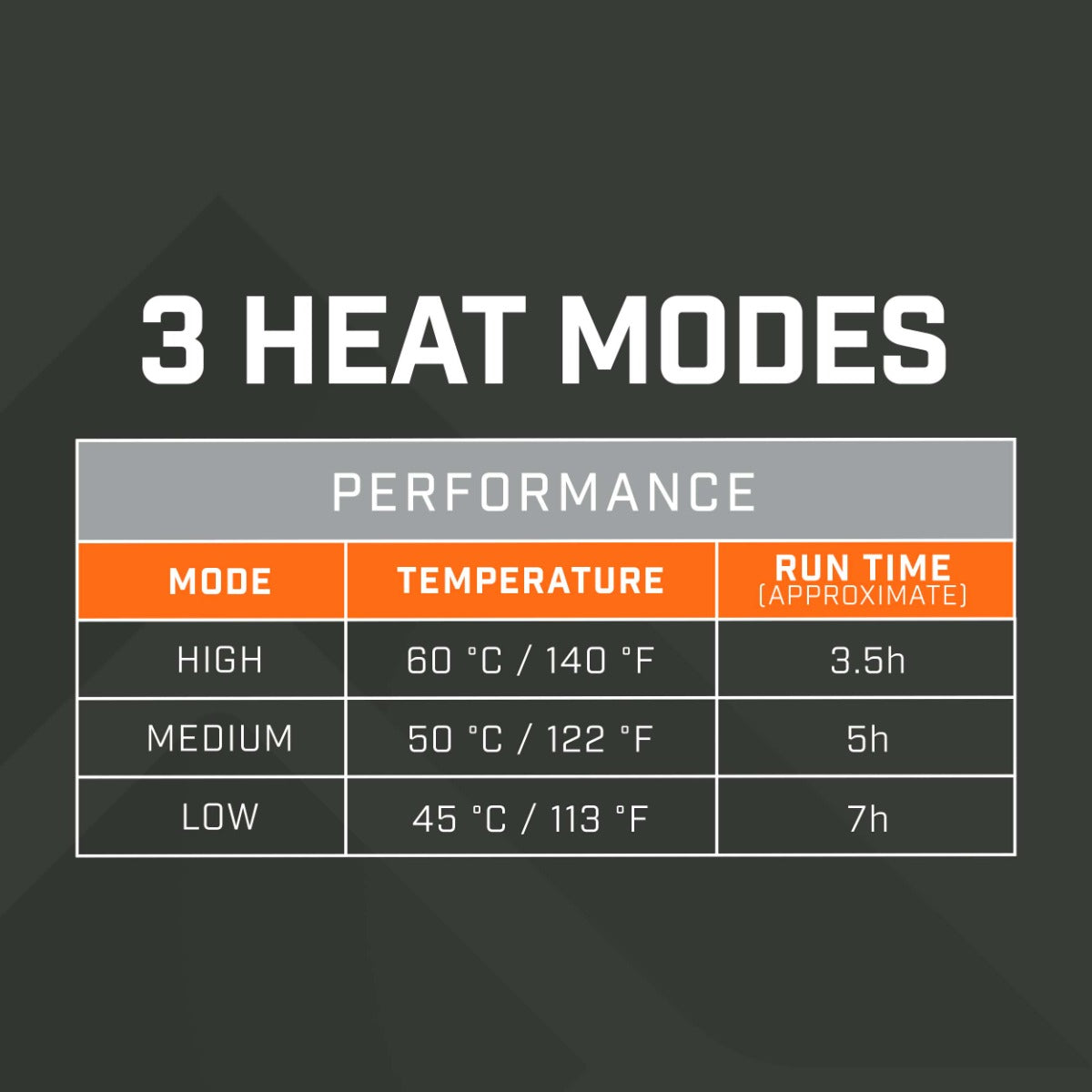 THAW Rechargeable Hand Warmer, Light and 5K Power Bank