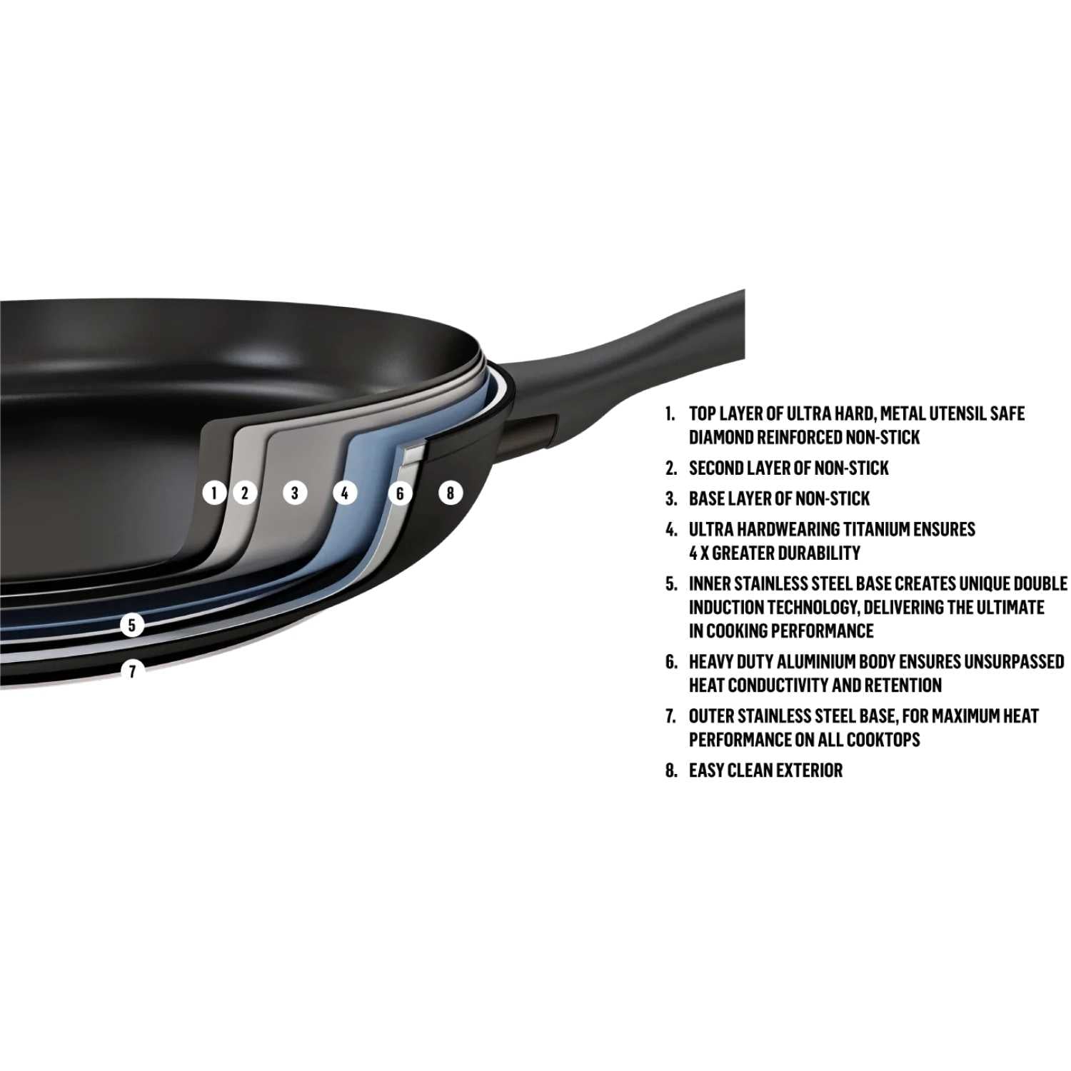 Essteele Per Domani Nonstick Induction 28cm Deep Covered Skillet