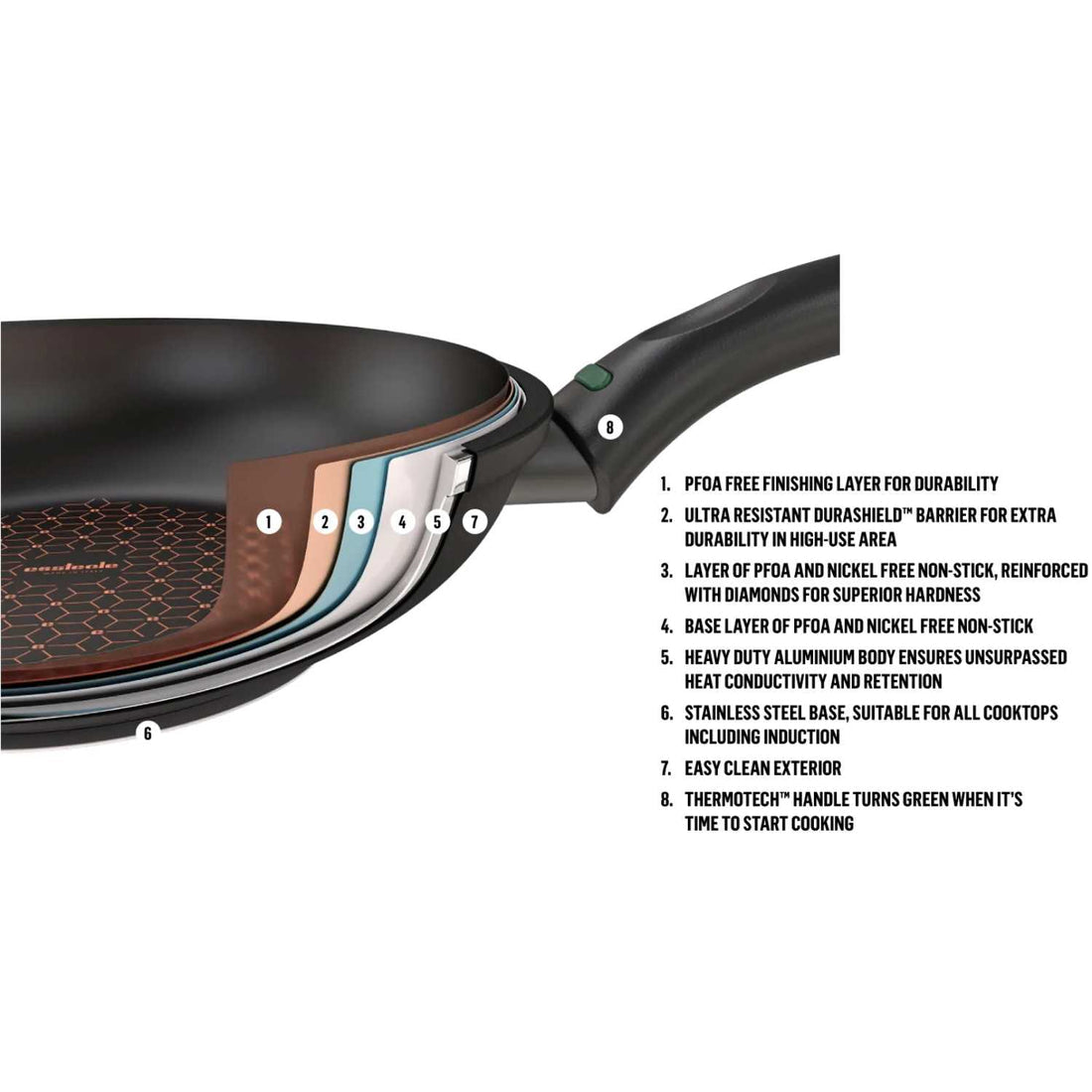 Essteele Per Salute Nonstick Induction 32cm/5.7L Covered Sauté