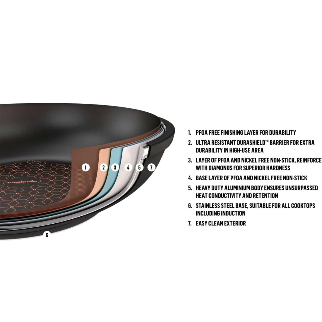 Essteele Per Salute Nonstick Induction 28cm/4L Covered Sautéuse